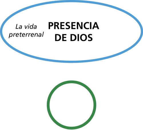 diagrama del plan de Dios