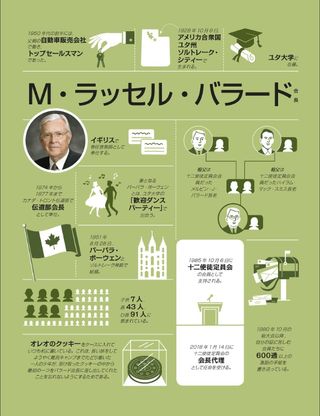 infographic about President Ballard