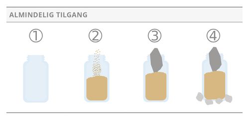 syltetøjsglas ved almindelig tilgang