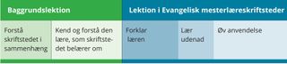 chart of contextual lesson and doctrinal mastery passage lesson