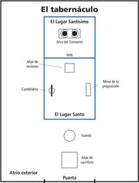 diagram, tabernacle