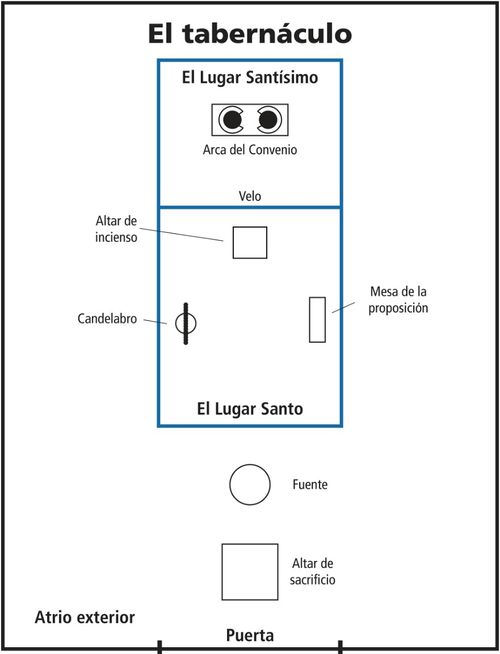 diagram, the tabernacle