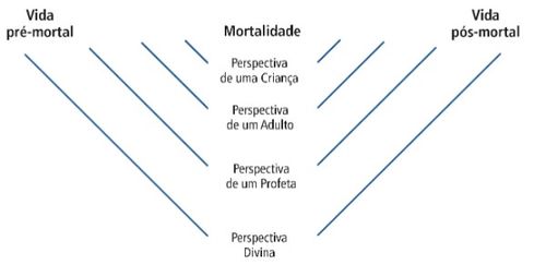 desenho em perspectiva