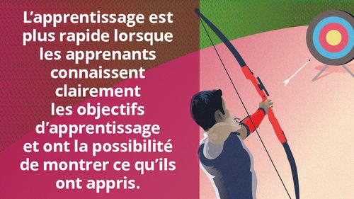 Mème : Voir clairement le résultat d’apprentissage