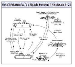 mape ʻo e ngaahi  fonongá