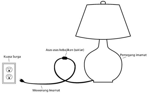 diagram lampu