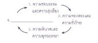 Rightous Cycle