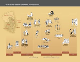 timeline, Jesus Christ’s Last Week, Atonement, and Resurrection