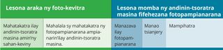 tabilao misy ny lesona miompana amin’ny zava-misy manodidina sy ny lesona momba ny andinin-tsoratra masina fifehezana fotopampianarana