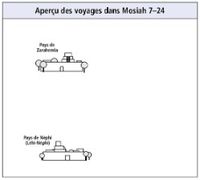 voyages dans Mosiah 7–24