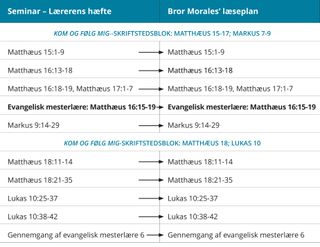 grafik 7 af bror Morales’ læseplan