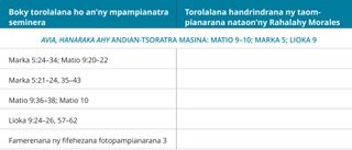 tabilao 1 amin’ny torolalana fandrindram-potoana an-dRahalahy Morales