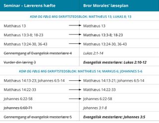 grafik 5 af bror Morales’ læseplan