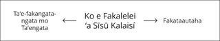 fakatātā, Fakalelei ʻa Sīsū Kalaisí, konga 2