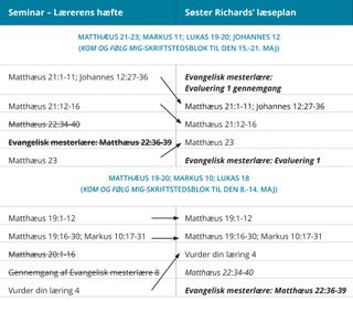 grafik 2 af søster Richards’ læseplan