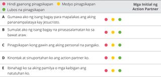chart ng evaluation ng kabanata 2