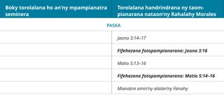 tabilao 6 amin’ny torolalana fandrindram-potoana an-dRahalahy Morales