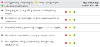 chart ng evaluation ng kabanata 4