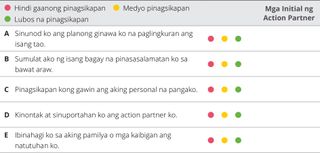 chart ng evaluation ng kabanata 10