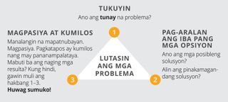 graphic ng mga hakbang sa paglutas ng mga problema