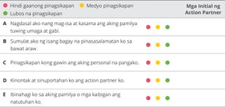 chart ng evaluation ng kabanata 9