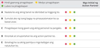 chart ng evaluation ng kabanata 3