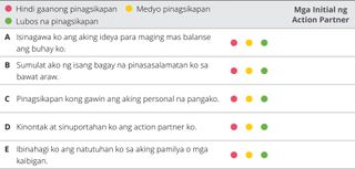 chart ng evaluation ng kabanata 6