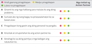 chart ng evaluation ng kabanata 7