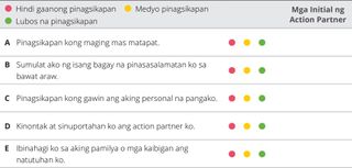 chart ng evaluation ng kabanata 8