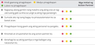 chart ng evaluation ng kabanata 5