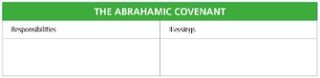 Abrahamic Covenant chart