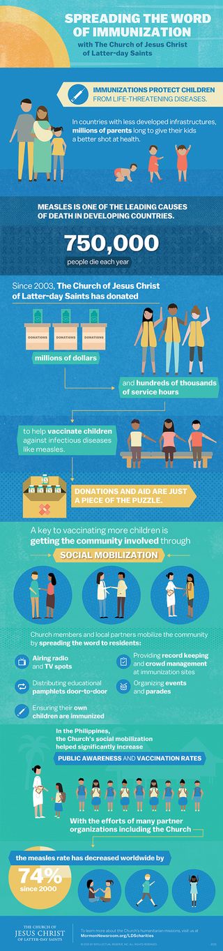 A blue and teal infographic that describes the importance of vaccinations and the LDS Church's efforts to provide immunizations, such as measles vaccinations, globally.