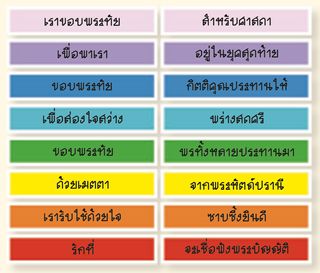 บัตรคำ