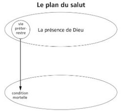 schéma 2 du plan du salut