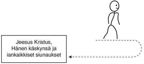 diagram, path away from and returning to Jesus Christ