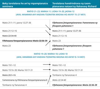 tabilao 2 amin’ny torolalana fandrindram-potoana an-dRahavavy Richards