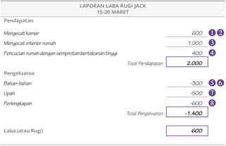 Laporan Laba Rugi Jack: 15–20 Maret