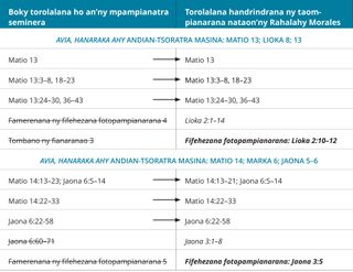 tabilao 5 amin’ny torolalana fandrindram-potoana an-dRahalahy Morales