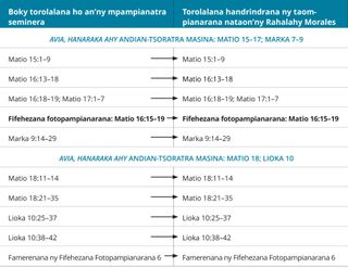 tabilao 7 amin’ny torolalana fandrindram-potoana an-dRahalahy Morales