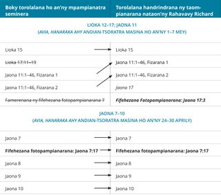 tabilao 3 amin’ny torolalana fandrindram-potoana an-dRahavavy Richards