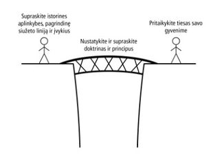 Line drawing of two stick figures standing on the edge of a chasm with text added