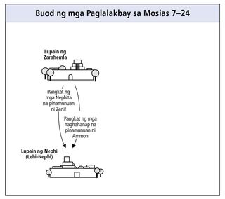 mga paglalakbay sa Mosias 7–24