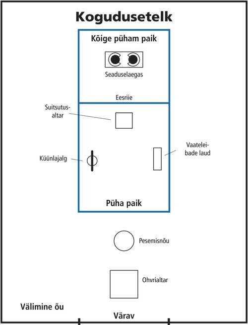 Pühamu joonis