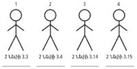 4 Stick Figures