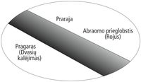 kalėjimo ir rojaus schema