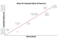 risk versus return