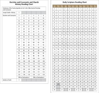 scripture reading charts