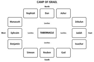camp of Israel diagram
