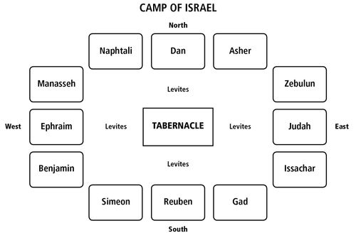 tabernacle diagram