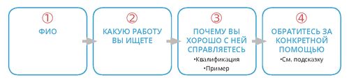 модель презентации «О себе за 30 секунд»